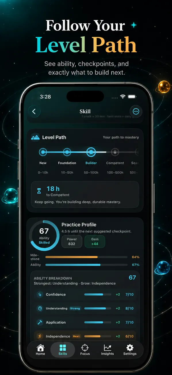 Sol level path and ability breakdown